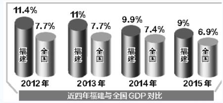 建設(shè)新福建：九個(gè)數(shù)字 見證八閩大地五年成就 