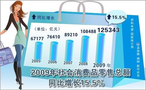 中華人民共和國(guó)2009年國(guó)民經(jīng)濟(jì)和社會(huì)發(fā)展統(tǒng)計(jì)公報(bào)(組圖)