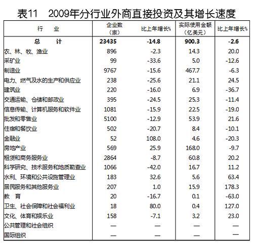 中華人民共和國(guó)2009年國(guó)民經(jīng)濟(jì)和社會(huì)發(fā)展統(tǒng)計(jì)公報(bào)(組圖)