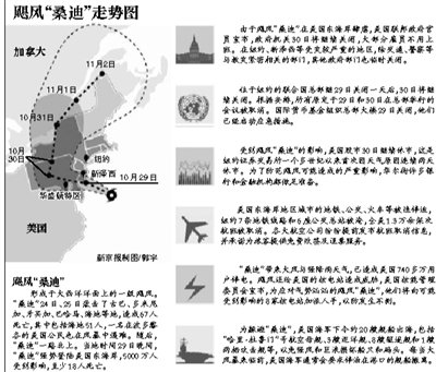 颶風桑迪致紐約7條地鐵被淹 賭城變“鬼城”