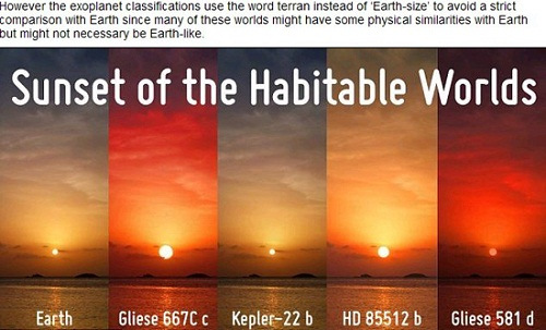 “宜居行星”Gliese 581d、HD 85512b、Kepler 22b、Gliese 667Cc上可能出現(xiàn)的落日景象和地球(左一)落日對比圖(網(wǎng)頁截圖)