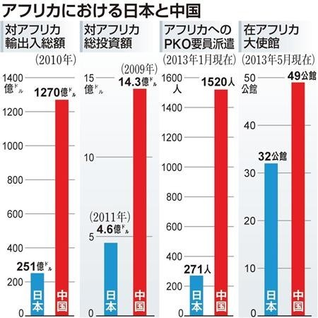 安倍為追趕中國與非洲40國展開馬拉松式會談