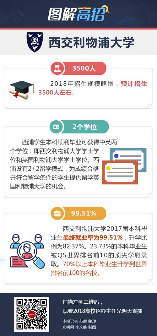 西交利物浦大學：畢業(yè)生可獲中英雙學位