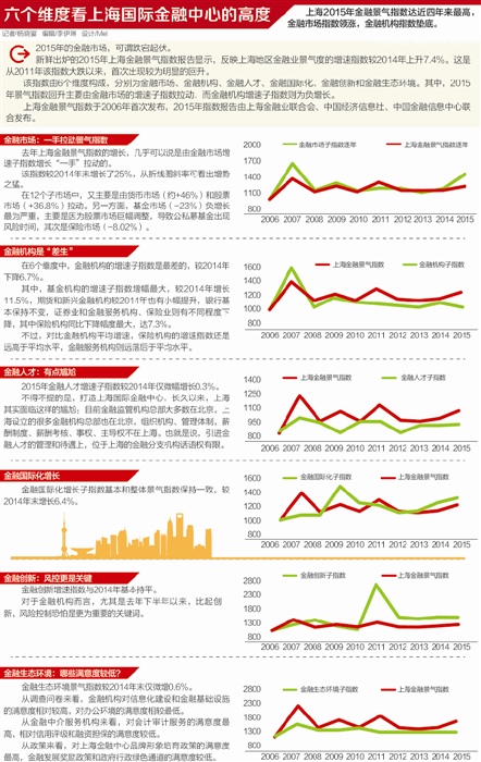 旅行險(xiǎn)借互聯(lián)網(wǎng)“狂奔” 線上渠道保費(fèi)同比增長(zhǎng)達(dá)140%